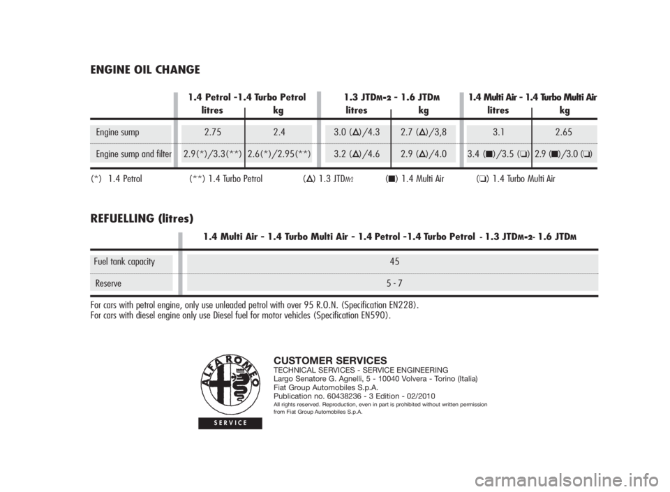 Alfa Romeo MiTo 2010 Owner handbook (in English) CUSTOMER SERVICESTECHNICAL SERVICES - SERVICE ENGINEERING
Largo Senatore G. Agnelli, 5 - 10040 Volvera - Torino (Italia)
Fiat Group Automobiles S.p.A.
Publication no. 60438236 - 3 Edition - 02/2010
Al Alfa Romeo MiTo 2010 Owner handbook (in English) CUSTOMER SERVICESTECHNICAL SERVICES - SERVICE ENGINEERING
Largo Senatore G. Agnelli, 5 - 10040 Volvera - Torino (Italia)
Fiat Group Automobiles S.p.A.
Publication no. 60438236 - 3 Edition - 02/2010
Al