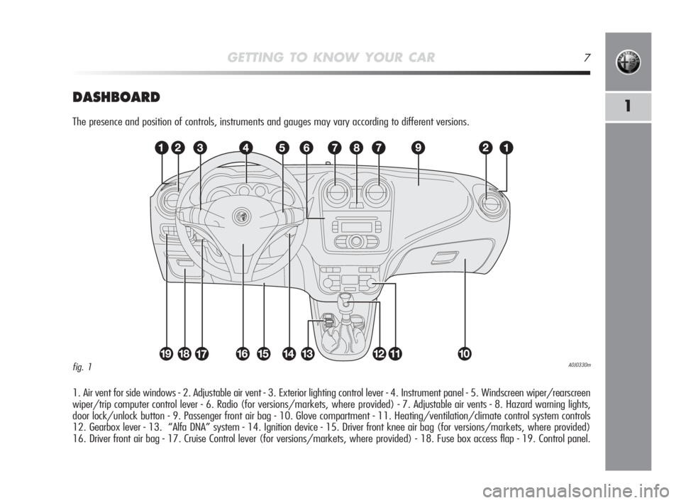 Alfa Romeo MiTo 2010  Owner handbook (in English) GETTING TO KNOW YOUR CAR7
1DASHBOARD
The presence and position of controls, instruments and gauges may vary according to different versions.
1. Air vent for side windows - 2. Adjustable air vent - 3. 