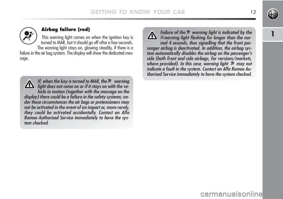 Alfa Romeo MiTo 2012 Owner handbook (in English) GETTING TO KNOW YOUR CAR13
1
Airbag failure (red)
This warning light comes on when the ignition key is
turned to MAR, but it should go off after a few seconds.
The warning light stays on, glowing stea Alfa Romeo MiTo 2012 Owner handbook (in English) GETTING TO KNOW YOUR CAR13
1
Airbag failure (red)
This warning light comes on when the ignition key is
turned to MAR, but it should go off after a few seconds.
The warning light stays on, glowing stea