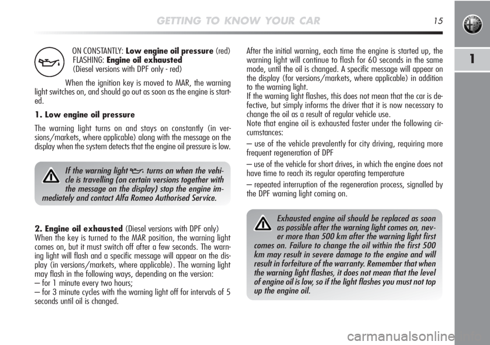 Alfa Romeo MiTo 2011  Owner handbook (in English) GETTING TO KNOW YOUR CAR15
1
ON CONSTANTLY:Low engine oil pressure(red)
FLASHING:Engine oil exhausted
(Diesel versions with DPF only - red)
When the ignition key is moved to MAR, the warning
light swi