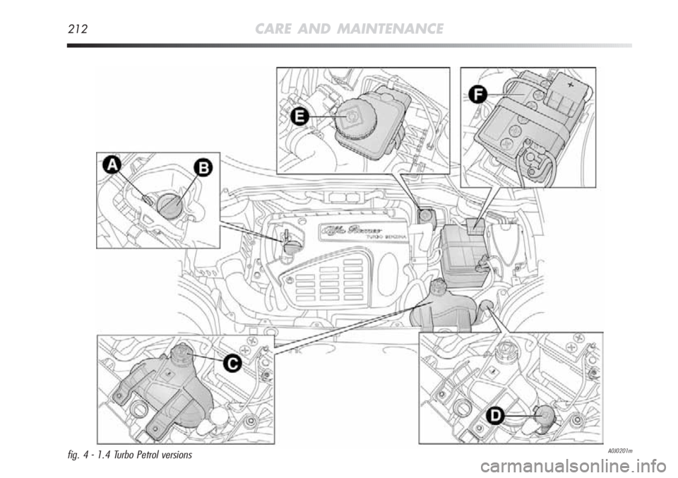 Alfa Romeo MiTo 2012  Owner handbook (in English) 212CARE AND MAINTENANCE
A0J0201mfig. 4 - 1.4 Turbo Petrol versions  
