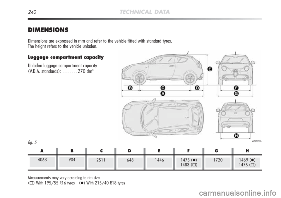 Alfa Romeo MiTo 2011  Owner handbook (in English) 240TECHNICAL DATA
fig. 5A0J0202m
DIMENSIONS
Dimensions are expressed in mm and refer to the vehicle fitted with standard tyres. 
The height refers to the vehicle unladen.
Luggage compartment capacity 
