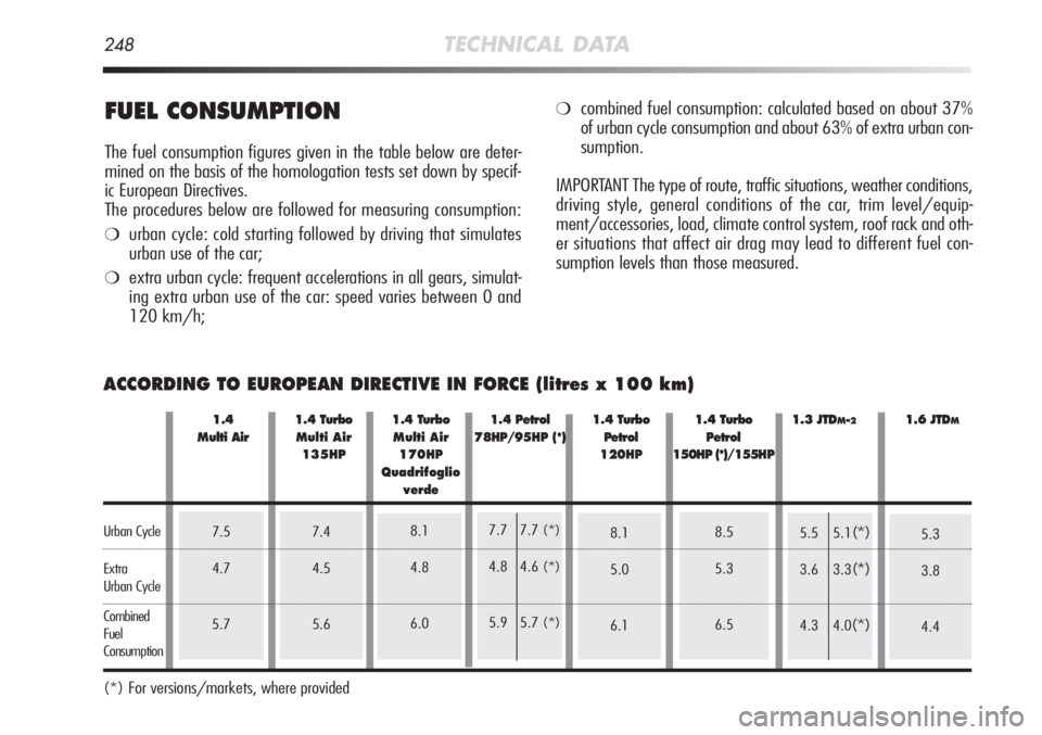 Alfa Romeo MiTo 2012  Owner handbook (in English) FUEL CONSUMPTION
The fuel consumption figures given in the table below are deter-
mined on the basis of the homologation tests set down by specif-
ic European Directives. 
The procedures below are fol