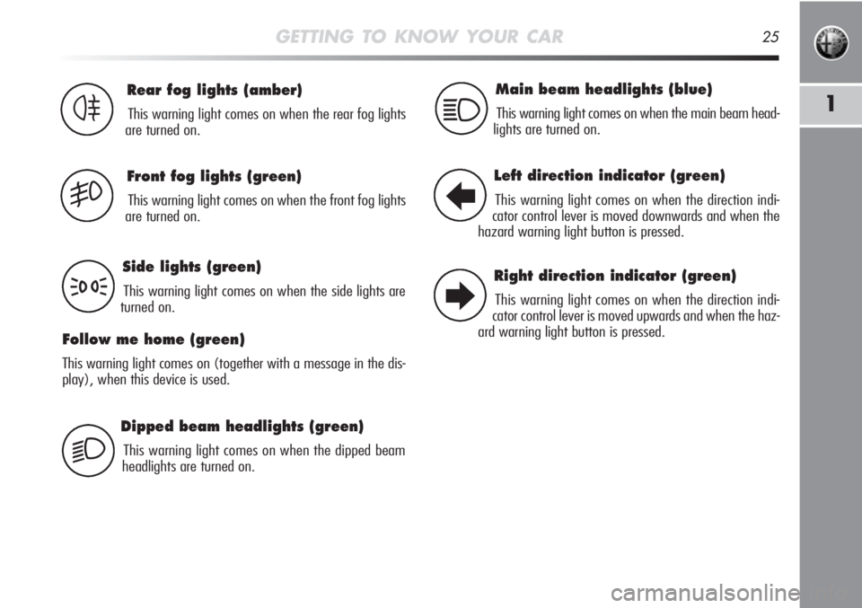 Alfa Romeo MiTo 2011  Owner handbook (in English) GETTING TO KNOW YOUR CAR25
1
Dipped beam headlights (green)
This warning light comes on when the dipped beam
headlights are turned on.
Rear fog lights (amber)
This warning light comes on when the rear