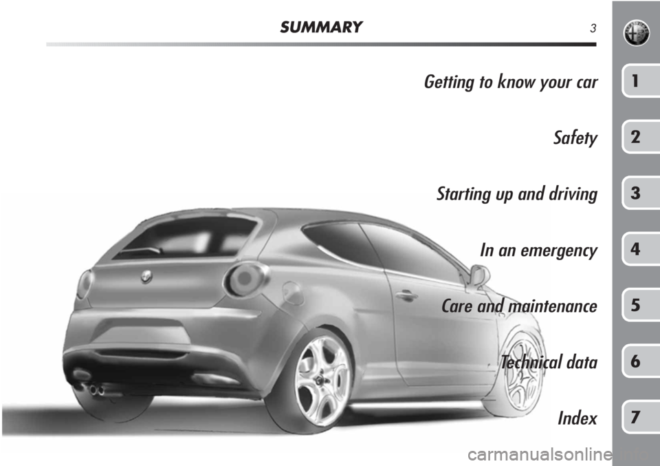 Alfa Romeo MiTo 2011  Owner handbook (in English) SUMMARY3
Getting to know your car
Safety
Starting up and driving
In an emergency
Care and maintenance
Technical data
Index1
2
3
4
5
6
7 