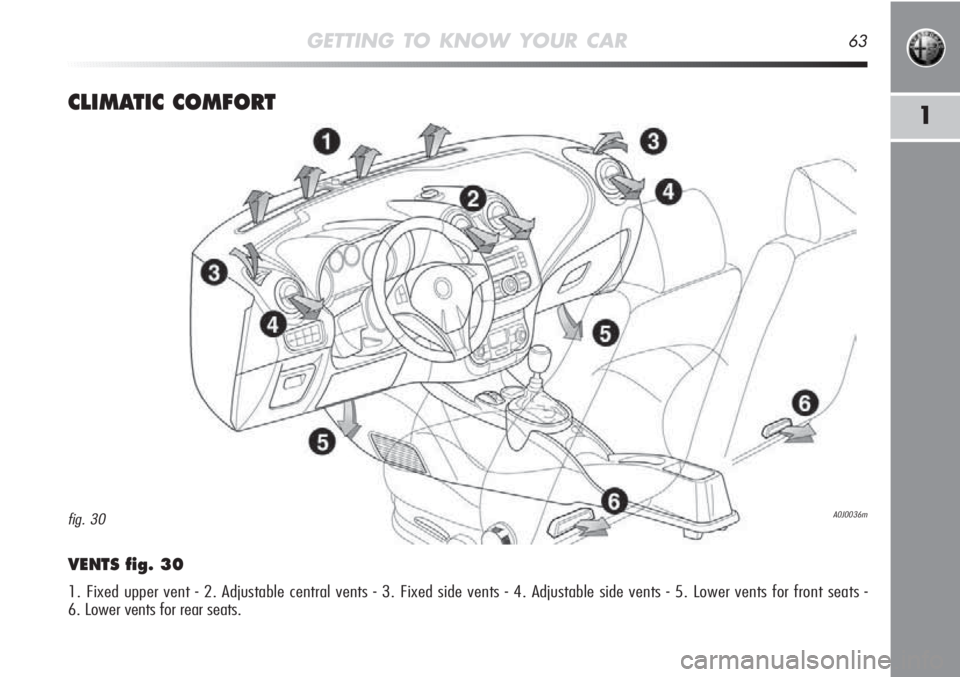 Alfa Romeo MiTo 2011  Owner handbook (in English) GETTING TO KNOW YOUR CAR63
1CLIMATIC COMFORT
VENTS fig. 30
1. Fixed upper vent - 2. Adjustable central vents - 3. Fixed side vents - 4. Adjustable side vents - 5. Lower vents for front seats - 
6. Low