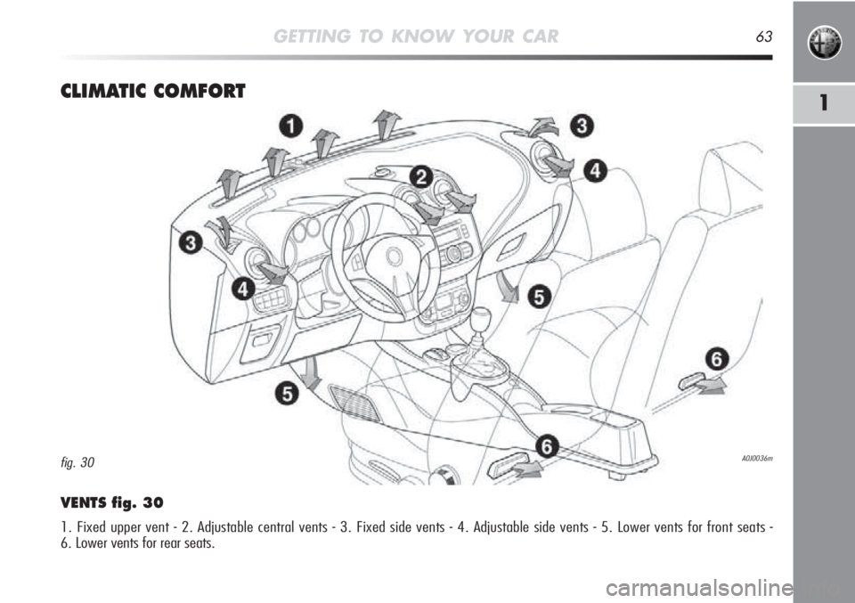 Alfa Romeo MiTo 2012 Owner handbook (in English) GETTING TO KNOW YOUR CAR63
1CLIMATIC COMFORT
VENTS fig. 30
1. Fixed upper vent - 2. Adjustable central vents - 3. Fixed side vents - 4. Adjustable side vents - 5. Lower vents for front seats -
6. Low Alfa Romeo MiTo 2012 Owner handbook (in English) GETTING TO KNOW YOUR CAR63
1CLIMATIC COMFORT
VENTS fig. 30
1. Fixed upper vent - 2. Adjustable central vents - 3. Fixed side vents - 4. Adjustable side vents - 5. Lower vents for front seats -
6. Low
