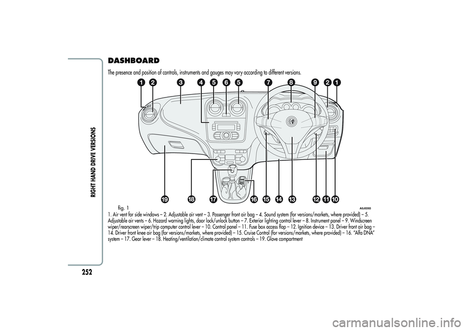 Alfa Romeo MiTo 2013 Owner handbook (in English) DASHBOARDThe presence and position of controls, instruments and gauges may vary according to different versions.1. Air vent for side windows – 2. Adjustable air vent – 3. Passenger front air bag Alfa Romeo MiTo 2013 Owner handbook (in English) DASHBOARDThe presence and position of controls, instruments and gauges may vary according to different versions.1. Air vent for side windows – 2. Adjustable air vent – 3. Passenger front air bag