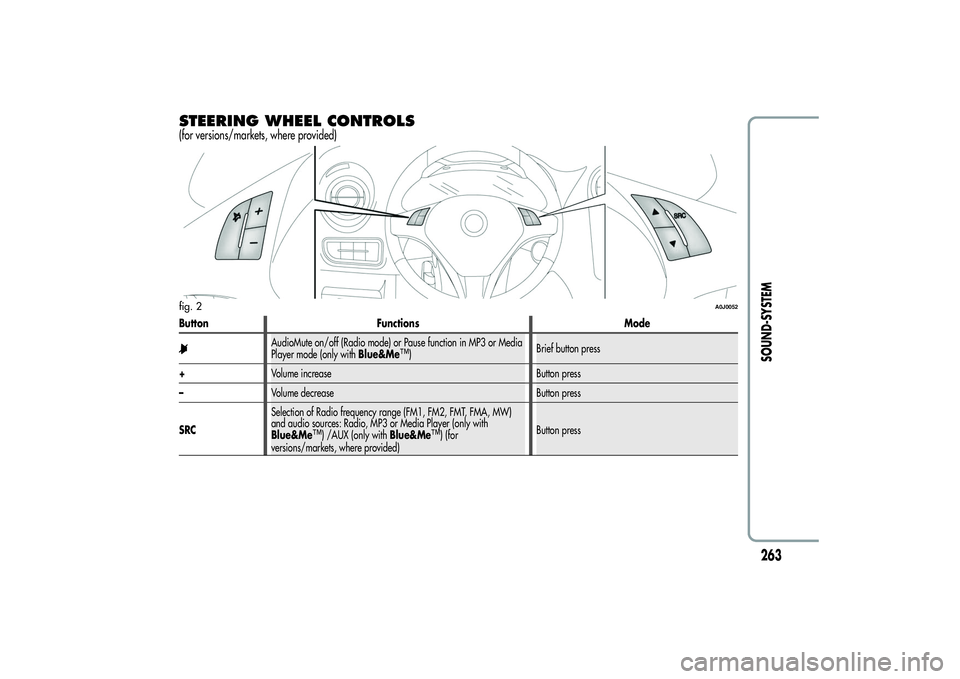 Alfa Romeo MiTo 2013 Owner handbook (in English) STEERING WHEEL CONTROLS(for versions/markets, where provided)Button Functions Mode
AudioMute on/off (Radio mode) or Pause function in MP3 or Media
Player mode (only withBlue&Me
™)Brief button press
Alfa Romeo MiTo 2013 Owner handbook (in English) STEERING WHEEL CONTROLS(for versions/markets, where provided)Button Functions Mode
AudioMute on/off (Radio mode) or Pause function in MP3 or Media
Player mode (only withBlue&Me
™)Brief button press