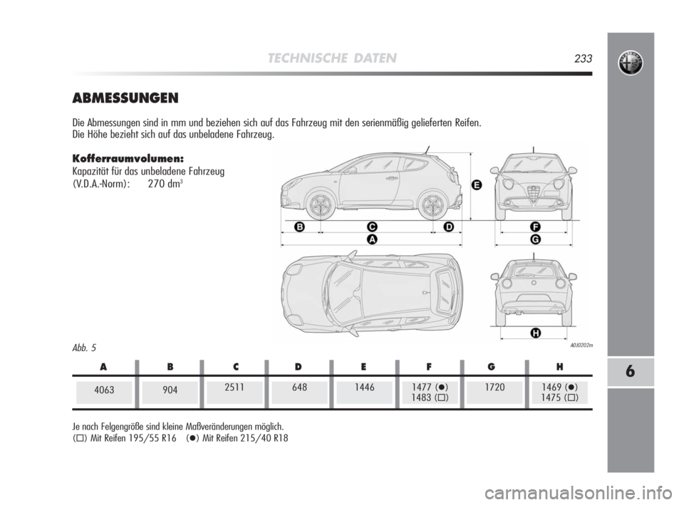 Alfa Romeo MiTo 2008  Betriebsanleitung (in German) TECHNISCHE DATEN233
6
Abb. 5A0J0202m
ABMESSUNGEN
Die Abmessungen sind in mm und beziehen sich auf das Fahrzeug mit den serienmäßig gelieferten Reifen. 
Die Höhe bezieht sich auf das unbeladene Fahr