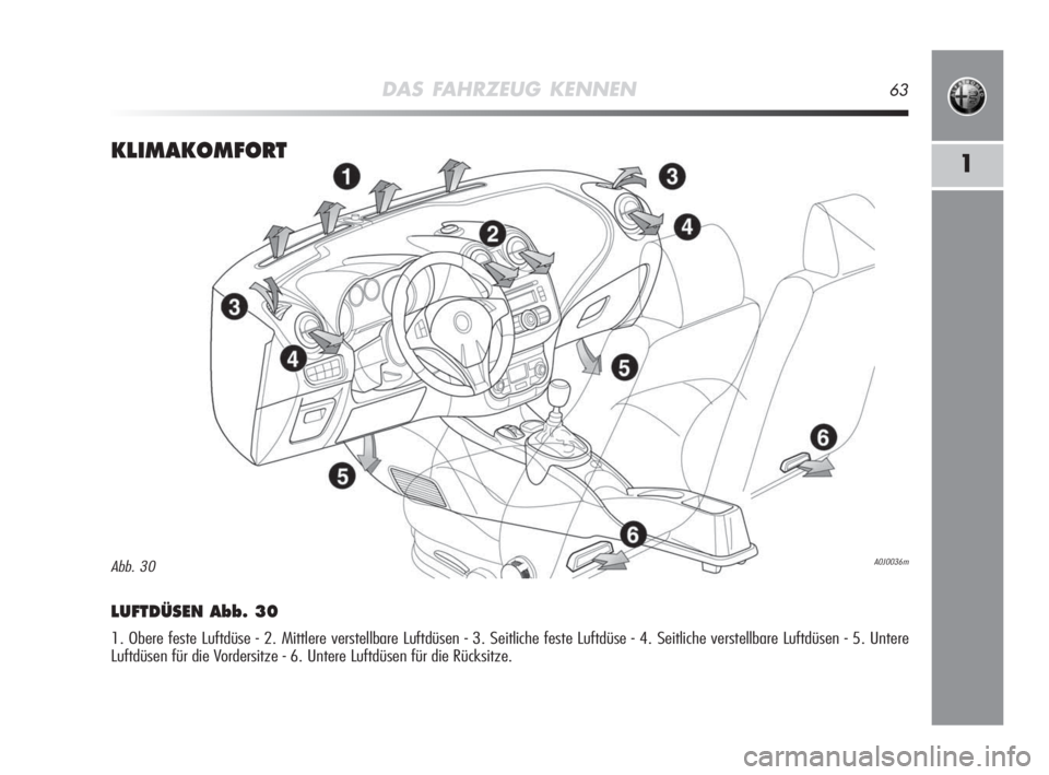 Alfa Romeo MiTo 2008 Betriebsanleitung (in German) DAS FAHRZEUG KENNEN63
1KLIMAKOMFORT
LUFTDÜSEN Abb. 30
1. Obere feste Luftdüse - 2. Mittlere verstellbare Luftdüsen - 3. Seitliche feste Luftdüse - 4. Seitliche verstellbare Luftdüsen - 5. Untere
Alfa Romeo MiTo 2008 Betriebsanleitung (in German) DAS FAHRZEUG KENNEN63
1KLIMAKOMFORT
LUFTDÜSEN Abb. 30
1. Obere feste Luftdüse - 2. Mittlere verstellbare Luftdüsen - 3. Seitliche feste Luftdüse - 4. Seitliche verstellbare Luftdüsen - 5. Untere
