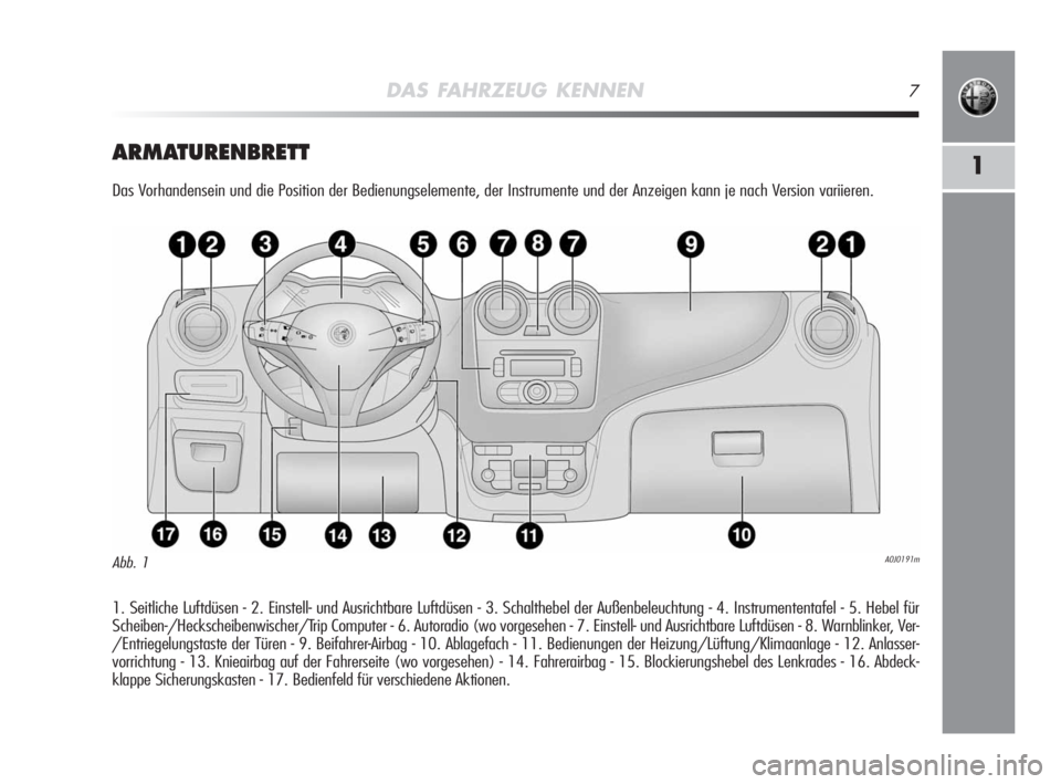 Alfa Romeo MiTo 2008  Betriebsanleitung (in German) DAS FAHRZEUG KENNEN7
1ARMATURENBRETT
Das Vorhandensein und die Position der Bedienungselemente, der Instrumente und der Anzeigen kann je nach Version variieren.
1. Seitliche Luftdüsen - 2. Einstell- 