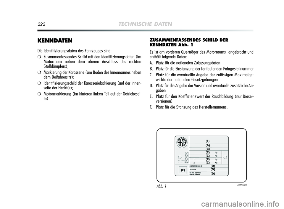 Alfa Romeo MiTo 2009  Betriebsanleitung (in German) 222TECHNISCHE DATEN
KENNDATEN
Die Identifizierungsdaten des Fahrzeuges sind:
❍Zusammenfassendes Schild mit den Identifizierungsdaten (im
Motorraum neben dem oberen Anschluss des rechten
Stoßdämpfe