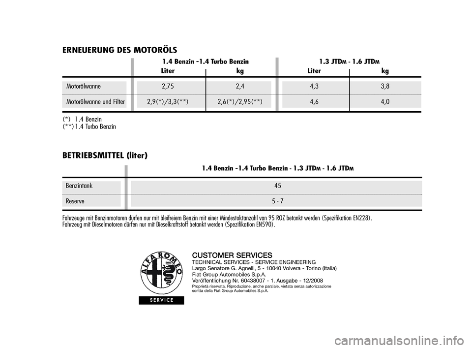 Alfa Romeo MiTo 2009  Betriebsanleitung (in German) CUSTOMERSERVICESTECHNICAL SERVICES - SERVICE ENGINEERING
Largo Senatore G. Agnelli, 5 - 10040 Volvera - Torino (Italia)
Fiat Group Automobiles S.p.A.
Veröffentlichung Nr.60438007 - 1. Ausgabe- 12/200