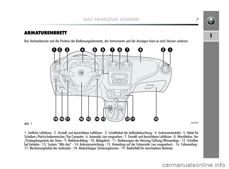 Alfa Romeo MiTo 2009  Betriebsanleitung (in German) DAS FAHRZEUG KENNEN7
1ARMATURENBRETT
Das Vorhandensein und die Position der Bedienungselemente, der Instrumente und der Anzeigen kann je nach Version variieren.
1. Seitliche Luftdüsen - 2. Einstell- 