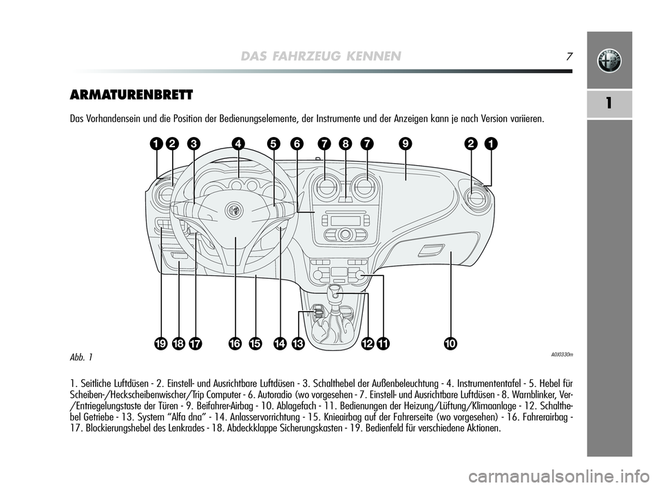 Alfa Romeo MiTo 2009 Betriebsanleitung (in German) DAS FAHRZEUG KENNEN7
1ARMATURENBRETT
Das Vorhandensein und die Position der Bedienungselemente, der Instrumente und der Anzeigen kann je nach Version variieren.
1. Seitliche Luftdüsen - 2. Einstell- Alfa Romeo MiTo 2009 Betriebsanleitung (in German) DAS FAHRZEUG KENNEN7
1ARMATURENBRETT
Das Vorhandensein und die Position der Bedienungselemente, der Instrumente und der Anzeigen kann je nach Version variieren.
1. Seitliche Luftdüsen - 2. Einstell-