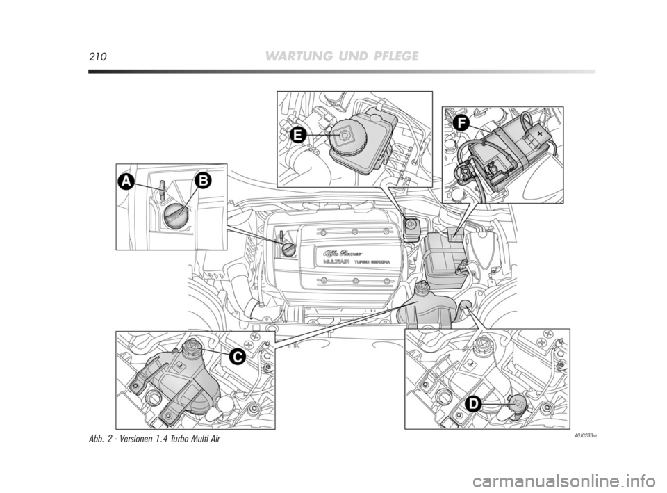 Alfa Romeo MiTo 2010 Betriebsanleitung (in German) 210WARTUNG UND PFLEGE
A0J0283mAbb. 2 - Versionen 1.4 Turbo Multi Air
201-226 Alfa MiTo D 2ed:201-226 Alfa MiTo D 23-12-2009 12:50 Pagina 210 Alfa Romeo MiTo 2010 Betriebsanleitung (in German) 210WARTUNG UND PFLEGE
A0J0283mAbb. 2 - Versionen 1.4 Turbo Multi Air
201-226 Alfa MiTo D 2ed:201-226 Alfa MiTo D 23-12-2009 12:50 Pagina 210