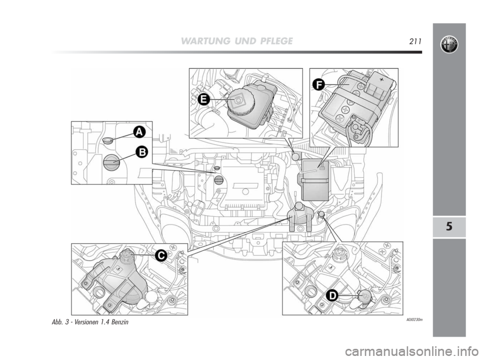Alfa Romeo MiTo 2010 Betriebsanleitung (in German) WARTUNG UND PFLEGE211
5
A0J0230mAbb. 3 - Versionen 1.4 Benzin
201-226 Alfa MiTo D 2ed:201-226 Alfa MiTo D 23-12-2009 12:50 Pagina 211 Alfa Romeo MiTo 2010 Betriebsanleitung (in German) WARTUNG UND PFLEGE211
5
A0J0230mAbb. 3 - Versionen 1.4 Benzin
201-226 Alfa MiTo D 2ed:201-226 Alfa MiTo D 23-12-2009 12:50 Pagina 211