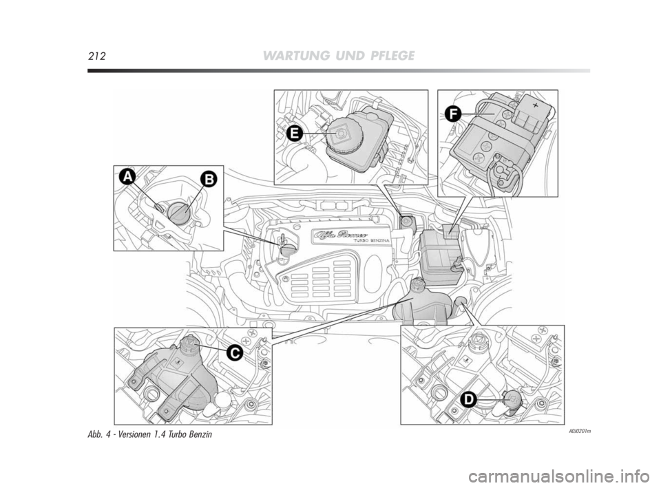 Alfa Romeo MiTo 2010 Betriebsanleitung (in German) 212WARTUNG UND PFLEGE
A0J0201mAbb. 4 - Versionen 1.4 Turbo Benzin
201-226 Alfa MiTo D 2ed:201-226 Alfa MiTo D 23-12-2009 12:50 Pagina 212 Alfa Romeo MiTo 2010 Betriebsanleitung (in German) 212WARTUNG UND PFLEGE
A0J0201mAbb. 4 - Versionen 1.4 Turbo Benzin
201-226 Alfa MiTo D 2ed:201-226 Alfa MiTo D 23-12-2009 12:50 Pagina 212