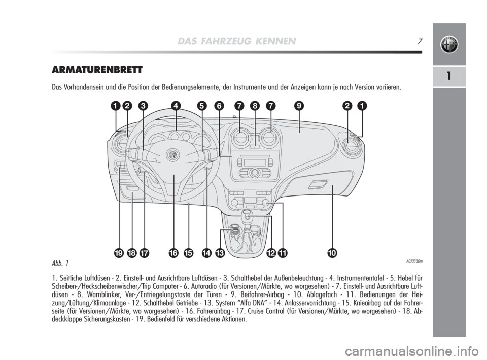 Alfa Romeo MiTo 2010  Betriebsanleitung (in German) DAS FAHRZEUG KENNEN7
1ARMATURENBRETT
Das Vorhandensein und die Position der Bedienungselemente, der Instrumente und der Anzeigen kann je nach Version variieren.
1. Seitliche Luftdüsen - 2. Einstell- 