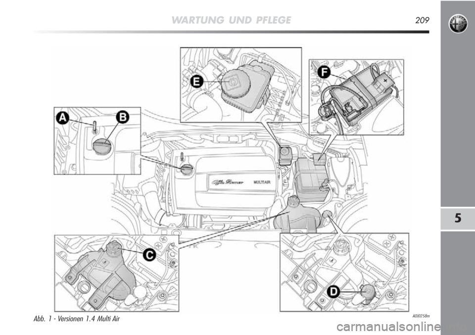 Alfa Romeo MiTo 2012 Betriebsanleitung (in German) WARTUNG UND PFLEGE209
5
A0J0258mAbb. 1 - Versionen 1.4 Multi Air Alfa Romeo MiTo 2012 Betriebsanleitung (in German) WARTUNG UND PFLEGE209
5
A0J0258mAbb. 1 - Versionen 1.4 Multi Air