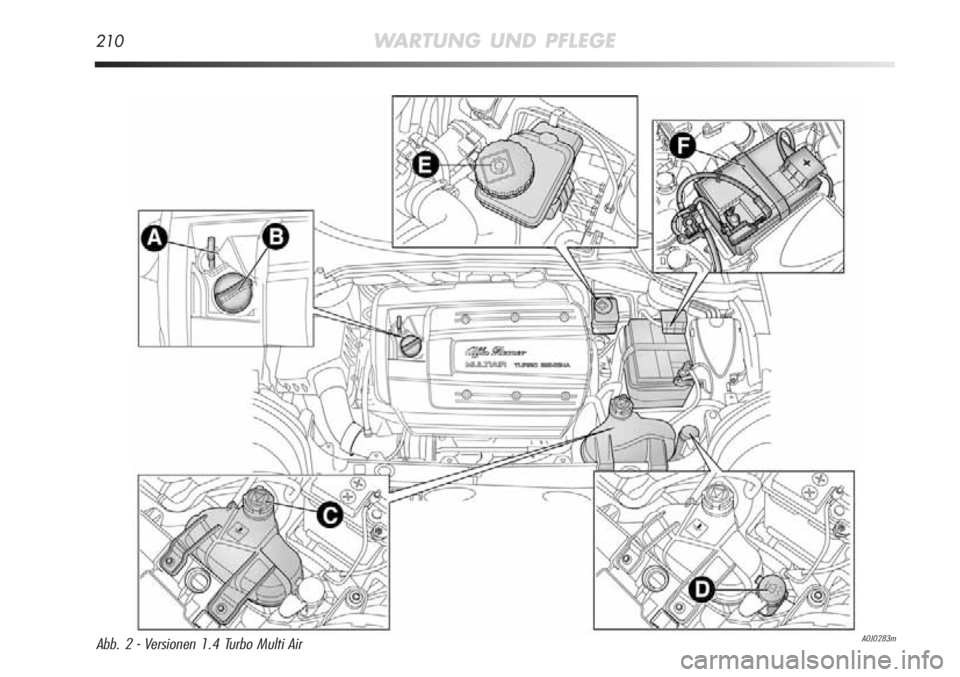 Alfa Romeo MiTo 2012  Betriebsanleitung (in German) 210WARTUNG UND PFLEGE
A0J0283mAbb. 2 - Versionen 1.4 Turbo Multi Air 