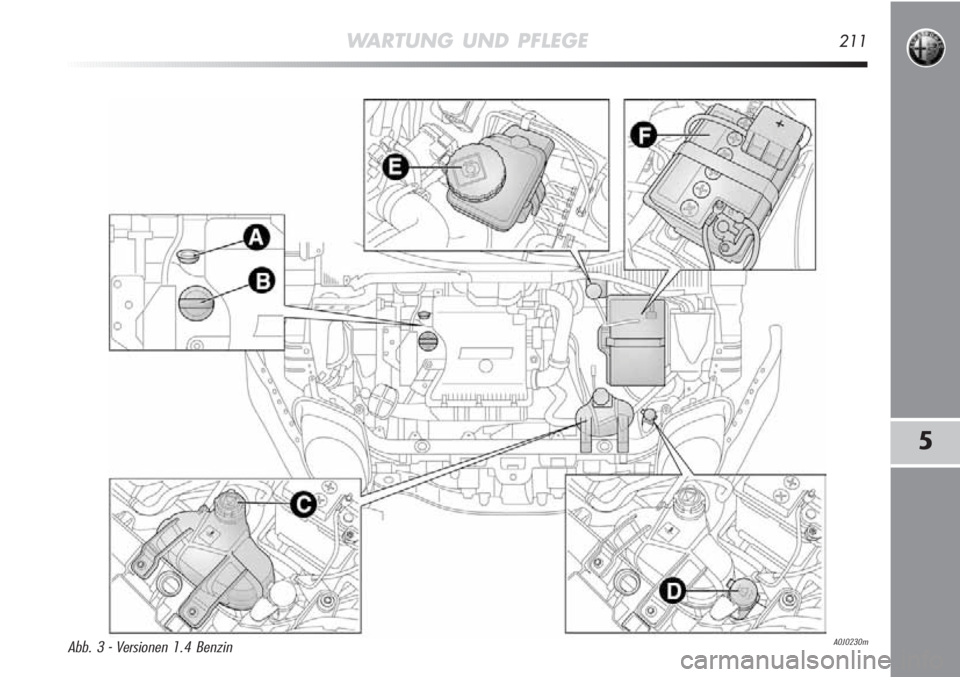 Alfa Romeo MiTo 2012  Betriebsanleitung (in German) WARTUNG UND PFLEGE211
5
A0J0230mAbb. 3 - Versionen 1.4 Benzin 