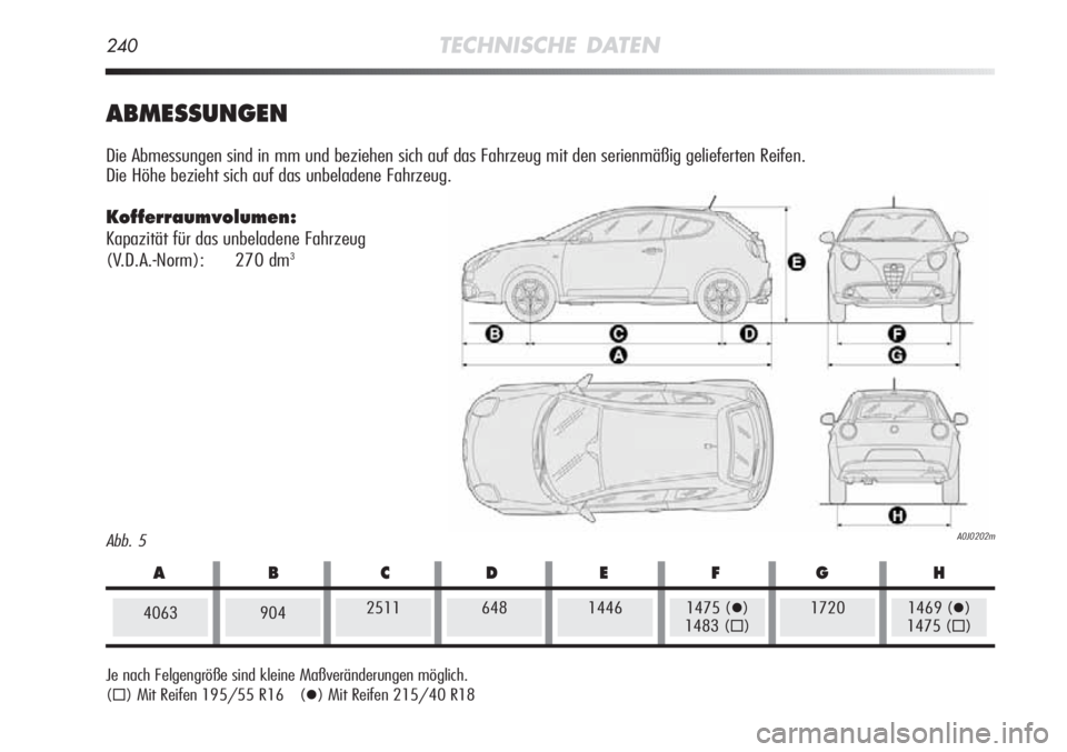 Alfa Romeo MiTo 2012  Betriebsanleitung (in German) 240TECHNISCHE DATEN
Abb. 5A0J0202m
ABMESSUNGEN
Die Abmessungen sind in mm und beziehen sich auf das Fahrzeug mit den serienmäßig gelieferten Reifen. 
Die Höhe bezieht sich auf das unbeladene Fahrze