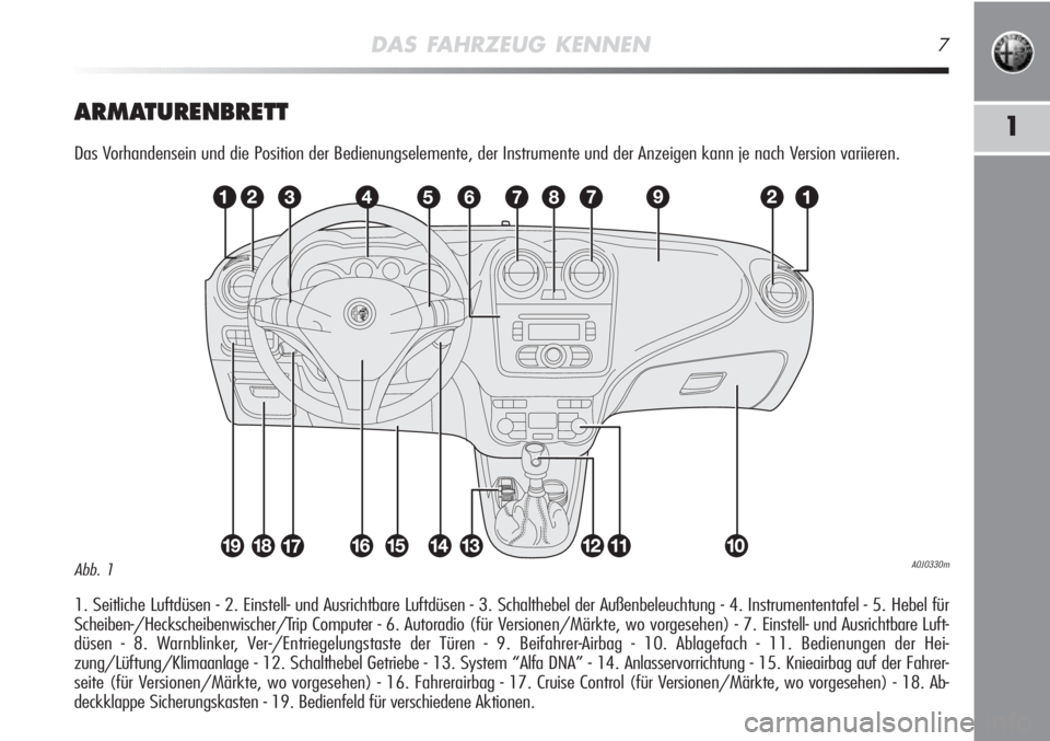 Alfa Romeo MiTo 2011  Betriebsanleitung (in German) DAS FAHRZEUG KENNEN7
1ARMATURENBRETT
Das Vorhandensein und die Position der Bedienungselemente, der Instrumente und der Anzeigen kann je nach Version variieren.
1. Seitliche Luftdüsen - 2. Einstell- 