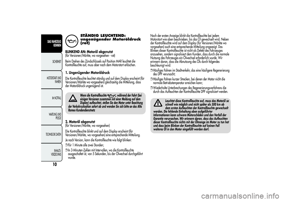 Alfa Romeo MiTo 2013  Betriebsanleitung (in German) STÄNDIG LEUCHTEND:
ungenügender Motoröldruck
(rot)
BLINKEND AN: Motoröl abgenutzt
(für Versionen/Märkte, wo vorgesehen - rot)
Beim Drehen des Zündschlüssels auf Position MAR leuchtet die
Kontr