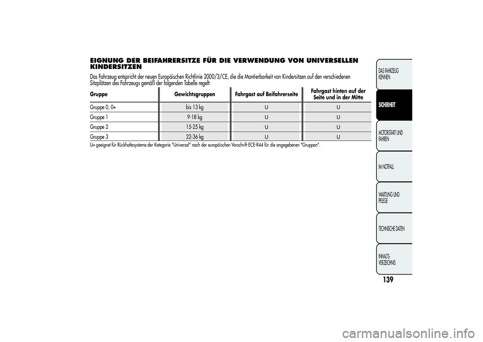 Alfa Romeo MiTo 2013 Betriebsanleitung (in German) EIGNUNG DER BEIFAHRERSITZE FÜR DIE VERWENDUNG VON UNIVERSELLEN
KINDERSITZENDas Fahrzeug entspricht der neuen Europäischen Richtlinie 2000/3/CE, die die Montierbarkeit von Kindersitzen auf den versch Alfa Romeo MiTo 2013 Betriebsanleitung (in German) EIGNUNG DER BEIFAHRERSITZE FÜR DIE VERWENDUNG VON UNIVERSELLEN
KINDERSITZENDas Fahrzeug entspricht der neuen Europäischen Richtlinie 2000/3/CE, die die Montierbarkeit von Kindersitzen auf den versch