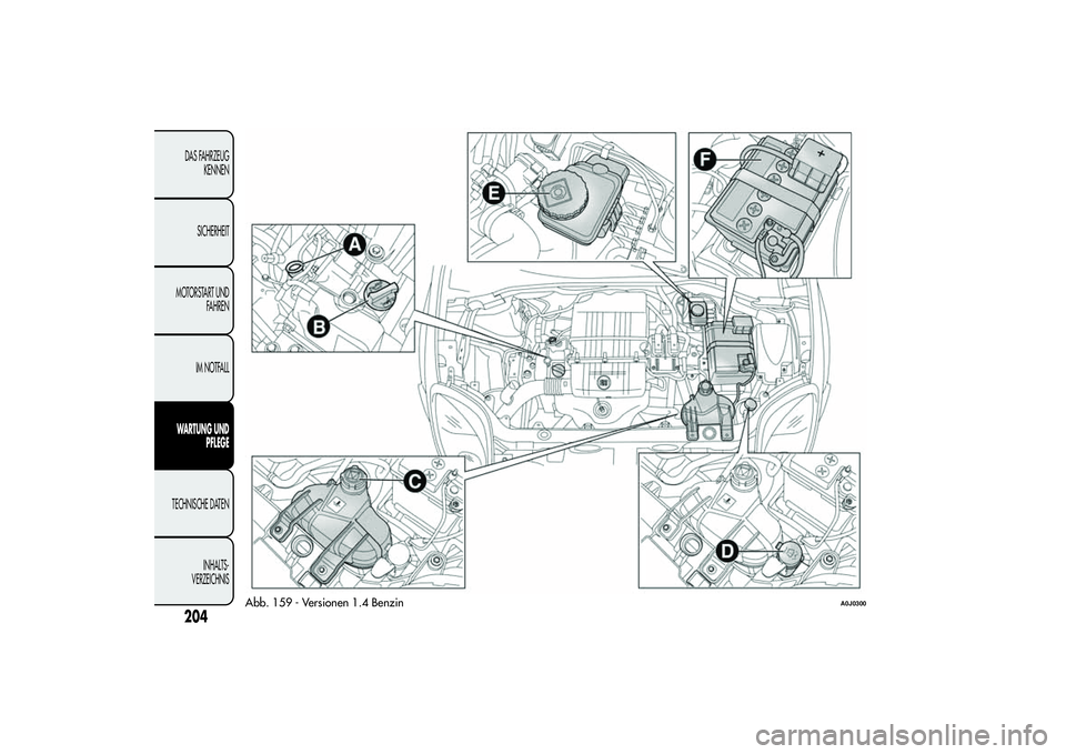 Alfa Romeo MiTo 2013 Betriebsanleitung (in German) Abb. 159 - Versionen 1.4 Benzin
A0J0300
204DAS FAHRZEUG
KENNEN
SICHERHEIT
MOTORSTART UND
FAHREN
IM NOTFALLWARTUNG UND
PFLEGETECHNISCHE DATEN
INHALTS-
VERZEICHNIS Alfa Romeo MiTo 2013 Betriebsanleitung (in German) Abb. 159 - Versionen 1.4 Benzin
A0J0300
204DAS FAHRZEUG
KENNEN
SICHERHEIT
MOTORSTART UND
FAHREN
IM NOTFALLWARTUNG UND
PFLEGETECHNISCHE DATEN
INHALTS-
VERZEICHNIS