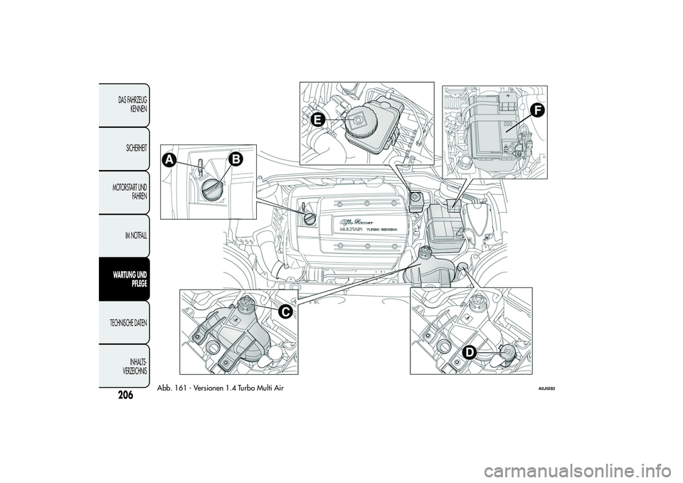 Alfa Romeo MiTo 2013 Betriebsanleitung (in German) Abb. 161 - Versionen 1.4 Turbo Multi Air
A0J0283
206DAS FAHRZEUG
KENNEN
SICHERHEIT
MOTORSTART UND
FAHREN
IM NOTFALLWARTUNG UND
PFLEGETECHNISCHE DATEN
INHALTS-
VERZEICHNIS Alfa Romeo MiTo 2013 Betriebsanleitung (in German) Abb. 161 - Versionen 1.4 Turbo Multi Air
A0J0283
206DAS FAHRZEUG
KENNEN
SICHERHEIT
MOTORSTART UND
FAHREN
IM NOTFALLWARTUNG UND
PFLEGETECHNISCHE DATEN
INHALTS-
VERZEICHNIS