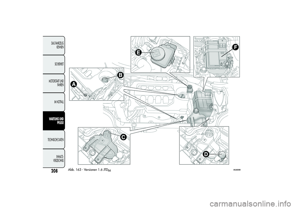 Alfa Romeo MiTo 2013 Betriebsanleitung (in German) Abb. 163 - Versionen 1.6 JTD
M
A0J0200
208DAS FAHRZEUG
KENNEN
SICHERHEIT
MOTORSTART UND
FAHREN
IM NOTFALLWARTUNG UND
PFLEGETECHNISCHE DATEN
INHALTS-
VERZEICHNIS Alfa Romeo MiTo 2013 Betriebsanleitung (in German) Abb. 163 - Versionen 1.6 JTD
M
A0J0200
208DAS FAHRZEUG
KENNEN
SICHERHEIT
MOTORSTART UND
FAHREN
IM NOTFALLWARTUNG UND
PFLEGETECHNISCHE DATEN
INHALTS-
VERZEICHNIS
