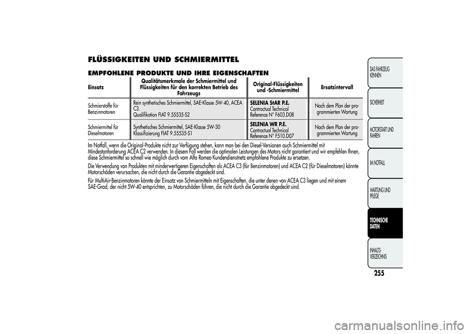 Alfa Romeo MiTo 2013 Betriebsanleitung (in German) FLÜSSIGKEITEN UND SCHMIERMITTELEMPFOHLENE PRODUKTE UND IHRE EIGENSCHAFTENEinsatzQualitätsmerkmale der Schmiermittel und
Flüssigkeiten für den korrekten Betrieb des
FahrzeugsOriginal-Flüssigkeiten Alfa Romeo MiTo 2013 Betriebsanleitung (in German) FLÜSSIGKEITEN UND SCHMIERMITTELEMPFOHLENE PRODUKTE UND IHRE EIGENSCHAFTENEinsatzQualitätsmerkmale der Schmiermittel und
Flüssigkeiten für den korrekten Betrieb des
FahrzeugsOriginal-Flüssigkeiten