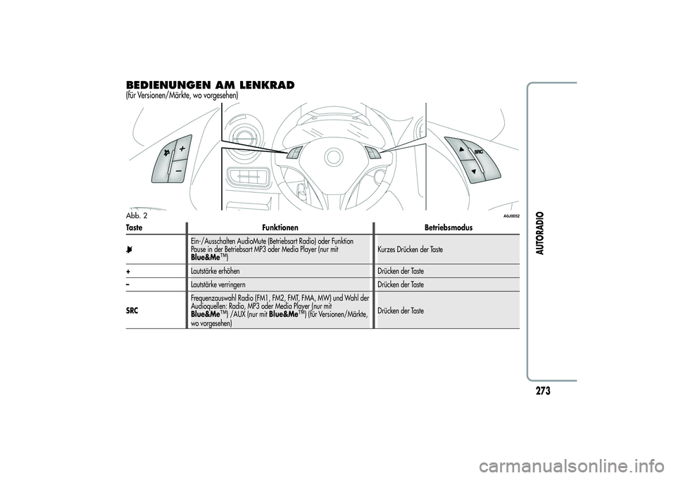 Alfa Romeo MiTo 2013  Betriebsanleitung (in German) BEDIENUNGEN AM LENKRAD(für Versionen/Märkte, wo vorgesehen)Taste Funktionen Betriebsmodus
Ein-/Ausschalten AudioMute (Betriebsart Radio) oder Funktion
Pause in der Betriebsart MP3 oder Media Player 