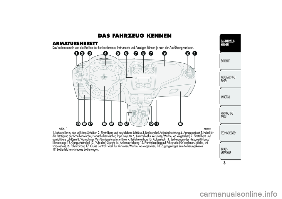 Alfa Romeo MiTo 2013  Betriebsanleitung (in German) DAS FAHRZEUG KENNEN
ARMATURENBRETTDas Vorhandensein und die Position der Bedienelemente, Instrumente und Anzeigen können je nach der Ausführung variieren.1. Luftverteiler zu den seitlichen Scheiben 