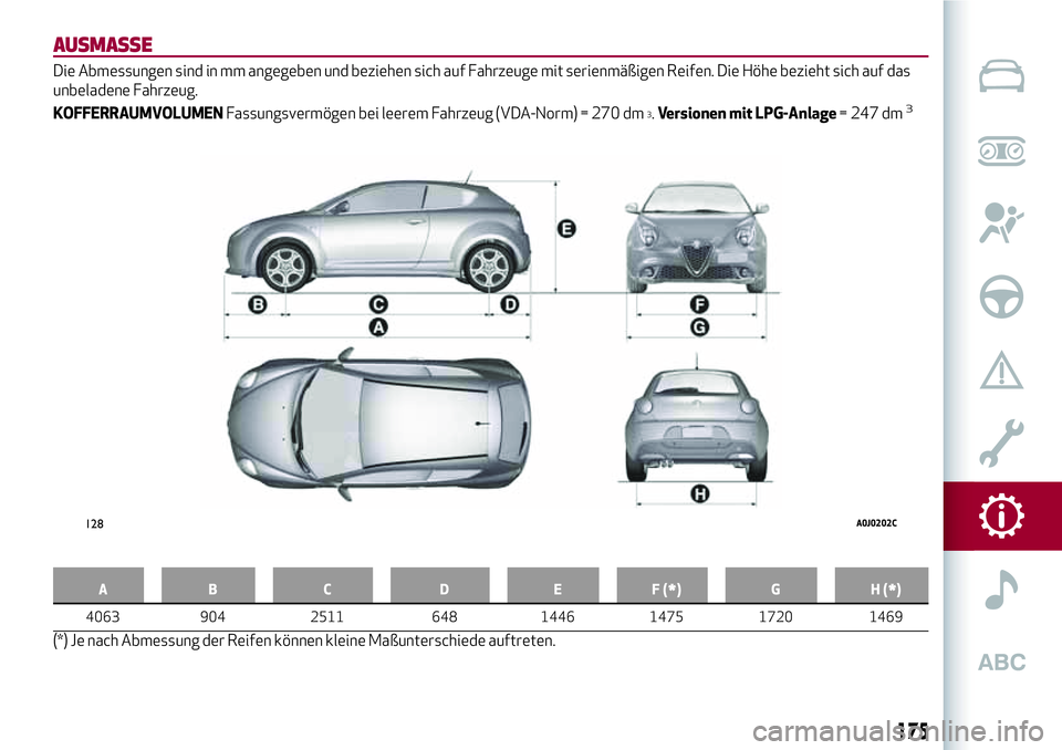Alfa Romeo MiTo 2019 Betriebsanleitung (in German) AUSMASSE
Die Abmessungen sind in mm angegeben und beziehen sich auf Fahrzeuge mit serienmäßigen Reifen. Die Höhe bezieht sich auf das
unbeladene Fahrzeug.
KOFFERRAUMVOLUMENFassungsvermögen bei lee Alfa Romeo MiTo 2019 Betriebsanleitung (in German) AUSMASSE
Die Abmessungen sind in mm angegeben und beziehen sich auf Fahrzeuge mit serienmäßigen Reifen. Die Höhe bezieht sich auf das
unbeladene Fahrzeug.
KOFFERRAUMVOLUMENFassungsvermögen bei lee