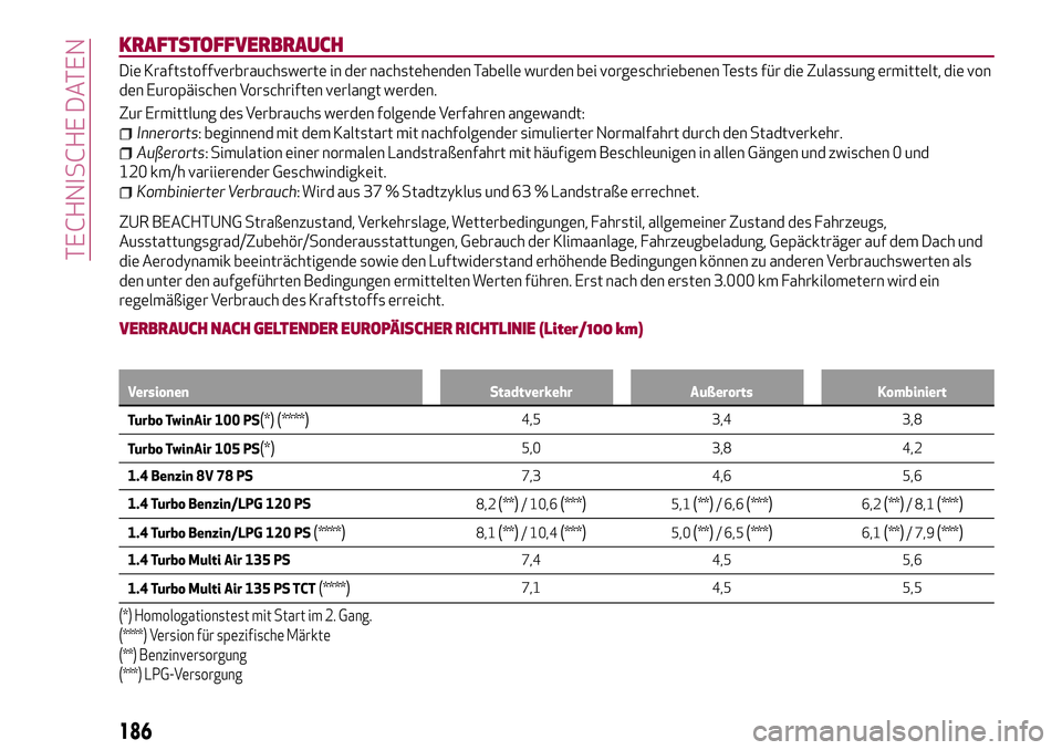 Alfa Romeo MiTo 2019 Betriebsanleitung (in German) KRAFTSTOFFVERBRAUCH
Die Kraftstoffverbrauchswerte in der nachstehenden Tabelle wurden bei vorgeschriebenen Tests für die Zulassung ermittelt, die von
den Europäischen Vorschriften verlangt werden.
Z Alfa Romeo MiTo 2019 Betriebsanleitung (in German) KRAFTSTOFFVERBRAUCH
Die Kraftstoffverbrauchswerte in der nachstehenden Tabelle wurden bei vorgeschriebenen Tests für die Zulassung ermittelt, die von
den Europäischen Vorschriften verlangt werden.
Z