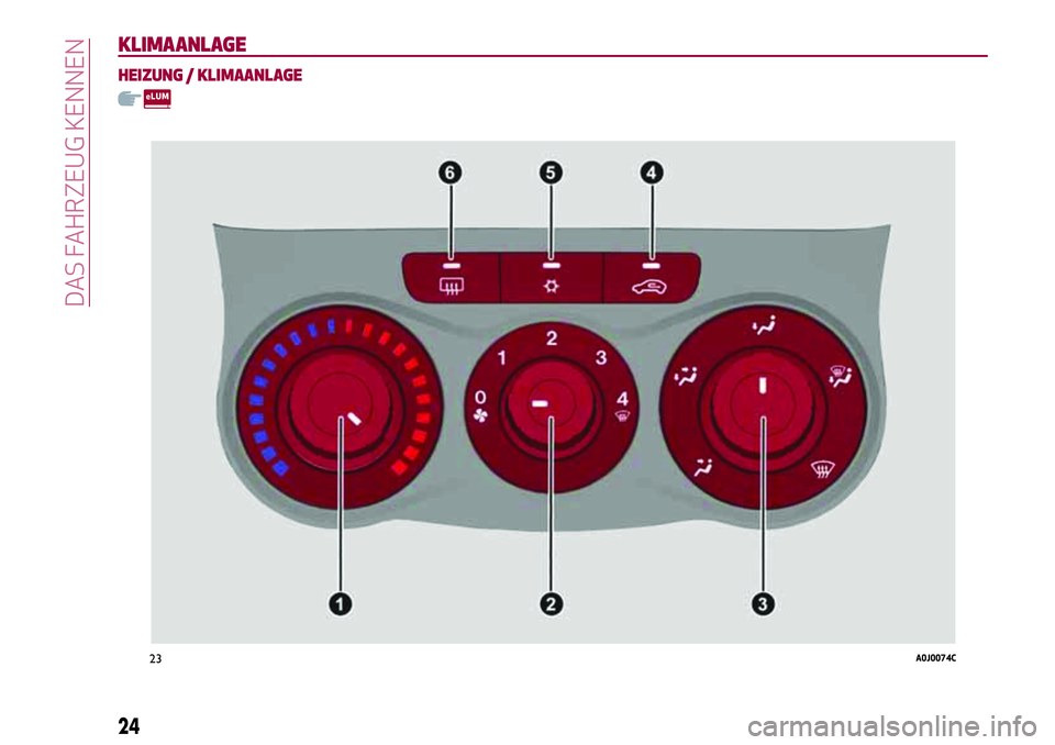 Alfa Romeo MiTo 2019  Betriebsanleitung (in German) KLIMAANLAGE
HEIZUNG / KLIMAANLAGE
23A0J0074C
24
DAS FAHRZEUG KENNEN 