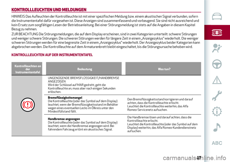 Alfa Romeo MiTo 2019 Betriebsanleitung (in German) KONTROLLLEUCHTEN UND MELDUNGEN
HINWEIS Das Aufleuchten der Kontrollleuchte ist mit einer spezifischen Meldung bzw. einem akustischen Signal verbunden, sofern
die Instrumententafel dafür vorgesehen is Alfa Romeo MiTo 2019 Betriebsanleitung (in German) KONTROLLLEUCHTEN UND MELDUNGEN
HINWEIS Das Aufleuchten der Kontrollleuchte ist mit einer spezifischen Meldung bzw. einem akustischen Signal verbunden, sofern
die Instrumententafel dafür vorgesehen is