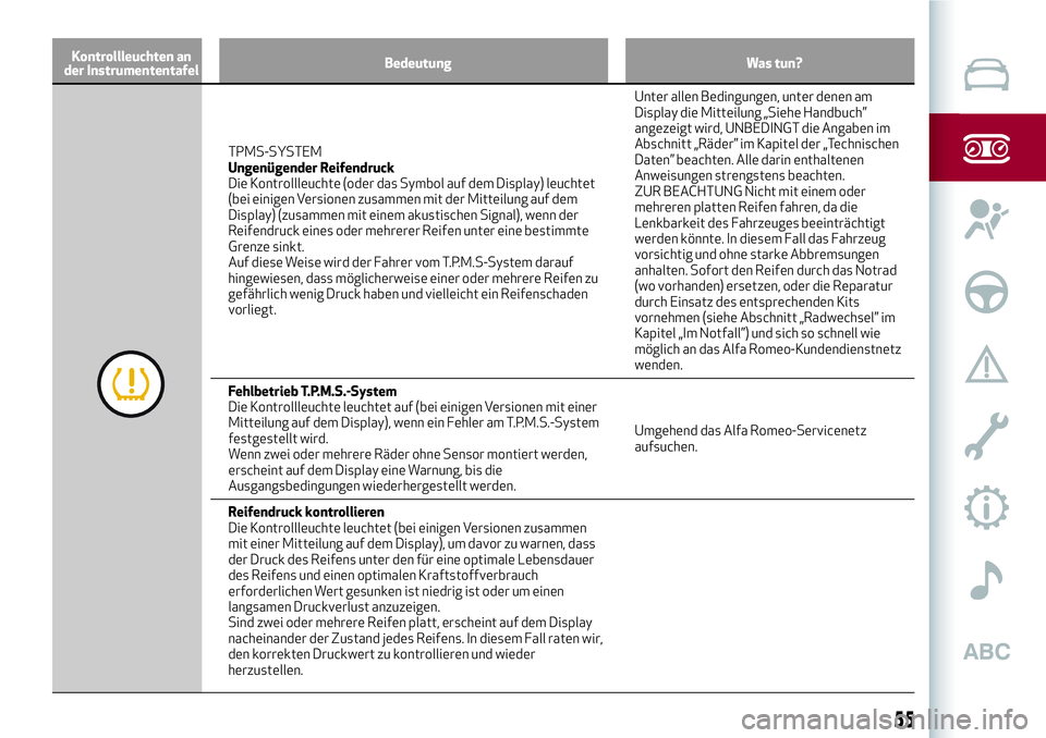 Alfa Romeo MiTo 2019 Betriebsanleitung (in German) Kontrollleuchten an
der InstrumententafelBedeutung Was tun?
TPMS-SYSTEM
Ungenügender Reifendruck
Die Kontrollleuchte (oder das Symbol auf dem Display) leuchtet
(bei einigen Versionen zusammen mit der Alfa Romeo MiTo 2019 Betriebsanleitung (in German) Kontrollleuchten an
der InstrumententafelBedeutung Was tun?
TPMS-SYSTEM
Ungenügender Reifendruck
Die Kontrollleuchte (oder das Symbol auf dem Display) leuchtet
(bei einigen Versionen zusammen mit der