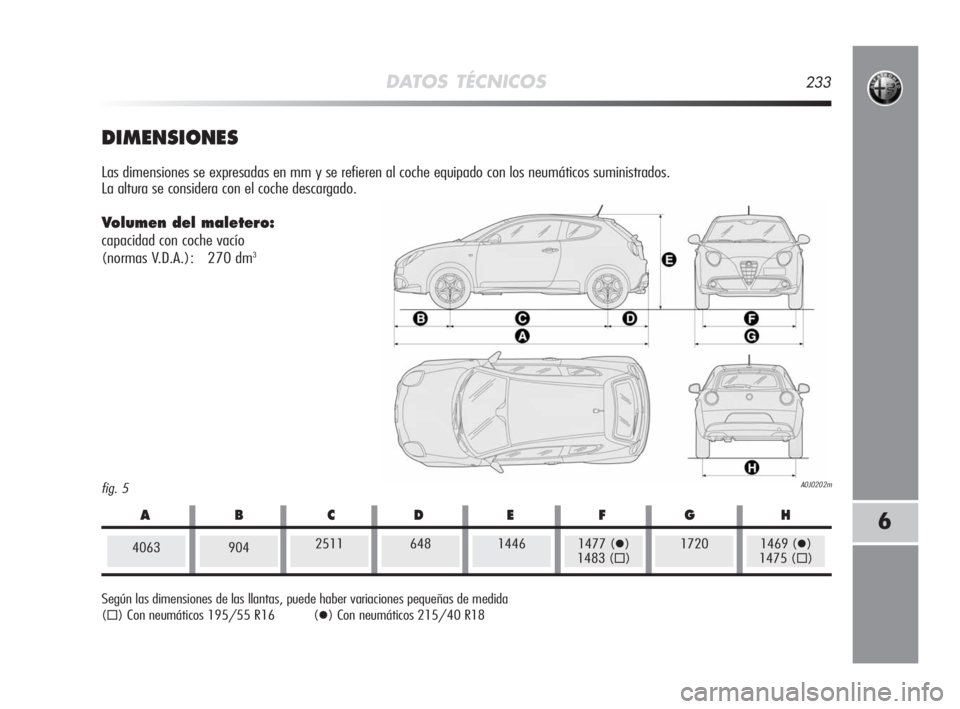 Alfa Romeo MiTo 2008  Manual de Empleo y Cuidado (in Spanish) DATOS TÉCNICOS233
6
fig. 5A0J0202m
DIMENSIONES
Las dimensiones se expresadas en mm y se refieren al coche equipado con los neumáticos suministrados. 
La altura se considera con el coche descargado.
