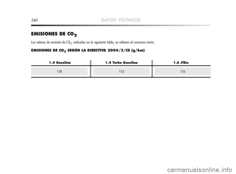 Alfa Romeo MiTo 2008  Manual de Empleo y Cuidado (in Spanish) 240DATOS TÉCNICOS
EMISIONES DE CO2
Los valores de emisión de CO2, indicados en la siguiente tabla, se refieren al consumo mixto.
EMISIONES DE CO2SEGÚN LA DIRECTIVA 2004/3/CE (g/km)
1.4 Gasolina 1.4