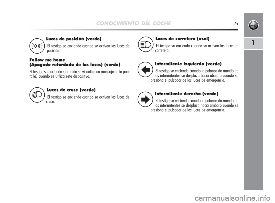 Alfa Romeo MiTo 2008  Manual de Empleo y Cuidado (in Spanish) CONOCIMIENTO DEL COCHE25
1
Luces de cruce (verde)
El testigo se enciende cuando se activan las luces de
cruce.
Luces de posición (verde)
El testigo se enciende cuando se activan las luces de
posició