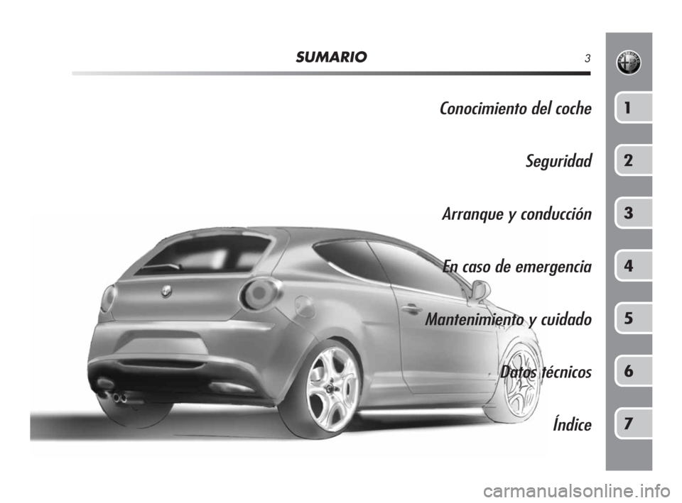 Alfa Romeo MiTo 2008  Manual de Empleo y Cuidado (in Spanish) SUMARIO3
Conocimiento del coche
Seguridad
Arranque y conducción
En caso de emergencia
Mantenimiento y cuidado
Datos técnicos
Índice1
2
3
4
5
6
7
001-126 Alfa MiTo E  11-06-2008  10:15  Pagina 3 