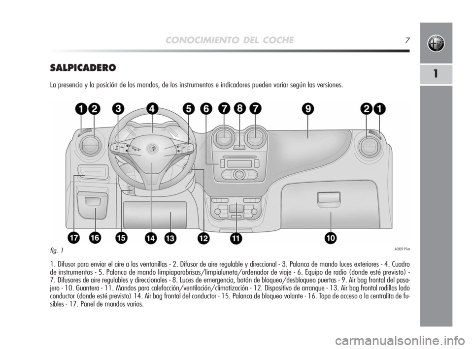 Alfa Romeo MiTo 2008  Manual de Empleo y Cuidado (in Spanish) CONOCIMIENTO DEL COCHE7
1SALPICADERO
La presencia y la posición de los mandos, de los instrumentos e indicadores pueden variar según las versiones.
1. Difusor para enviar el aire a las ventanillas -