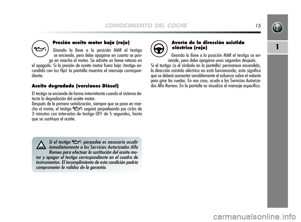 Alfa Romeo MiTo 2009  Manual de Empleo y Cuidado (in Spanish) CONOCIMIENTO DEL COCHE15
1
Presión aceite motor baja (rojo)
Girando la llave a la posición MAR el testigo 
se enciende, pero debe apagarse en cuanto se pon-
ga en marcha el motor. Se admite un breve
