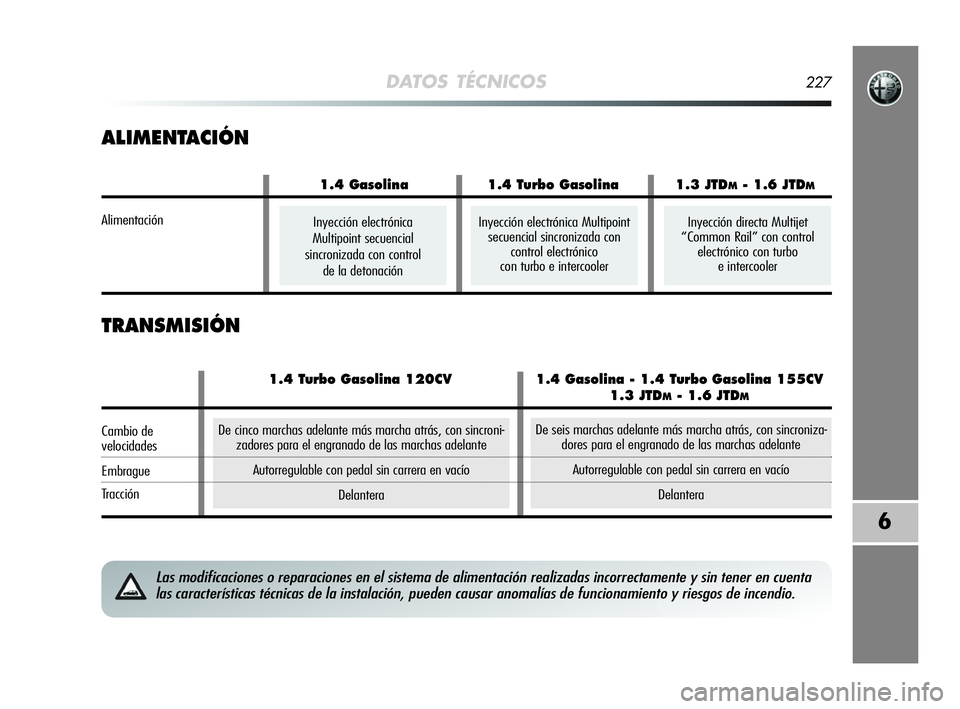 Alfa Romeo MiTo 2009  Manual de Empleo y Cuidado (in Spanish) DATOS TÉCNICOS227
6
ALIMENTACIÓN
TRANSMISIÓN
Las modificaciones o reparaciones en el sistema de alimentación realizadas incorrectamente y sin tener en cuenta
las características técnicas de la i