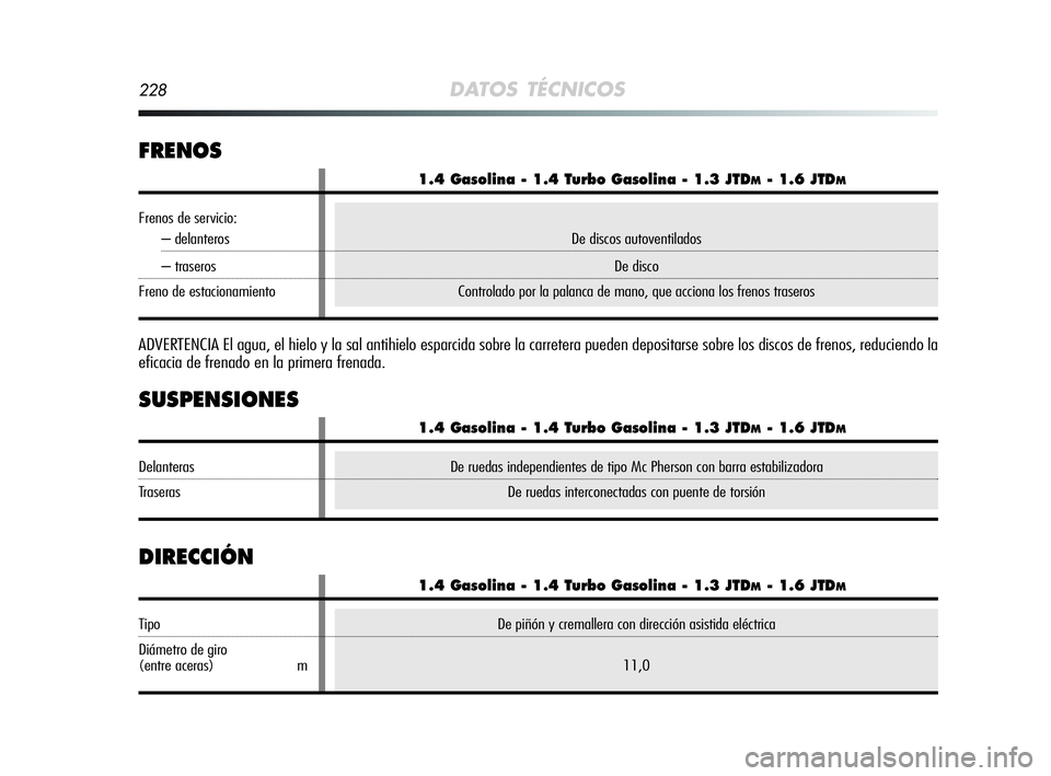 Alfa Romeo MiTo 2009  Manual de Empleo y Cuidado (in Spanish) 228DATOS TÉCNICOS
DIRECCIÓN
De piñón y cremallera con dirección asistida eléctrica
11,0
1.4 Gasolina - 1.4 Turbo Gasolina - 1.3 JTDM- 1.6 JTDM
Tipo
Diámetro de giro
(entre aceras) m
De ruedas i